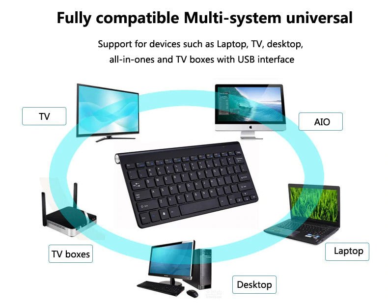 2.4 GHz Wireless Mini Keyboard And Optical Mouse Set - Deskology